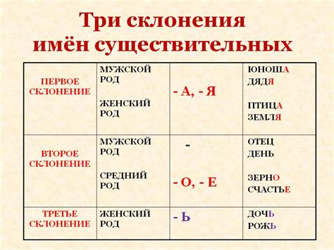 Роль существительного в слове "каждого"