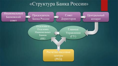 Роль центрального банка в обеспечении стабильности экономики: борьба с инфляцией