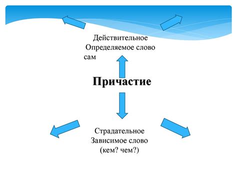 Роль четырех стихий в русской лингвистике