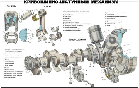 Роль шатуна в механизме движения
