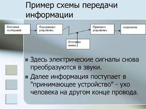 Роль шлпс в процессе передачи информации