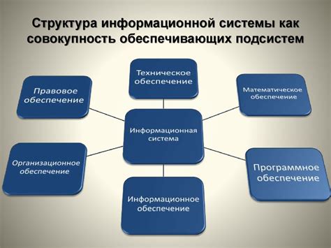 Роль экспертов в области информационных решений и систем