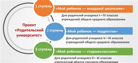 Роль эмпатии и сопереживания в процессе работы с клиентом