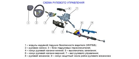 Рулевая колонка и механизмы обеспечения безопасности в автомобиле