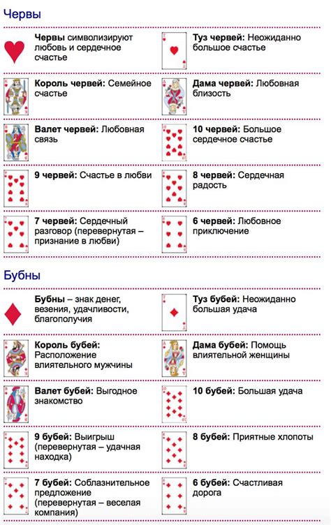 Сакральное значение: колода карт как символический язык