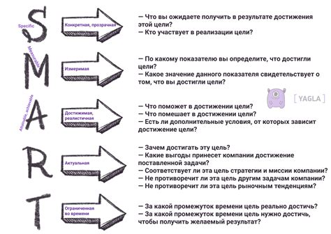 Самоорганизация и планирование: эффективные инструменты для достижения целей