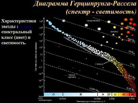 Самые холодные и тусклые звезды: спектральный класс "M"