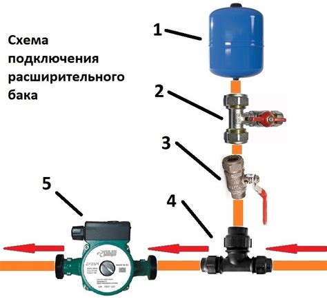 Сбросить давление в системе