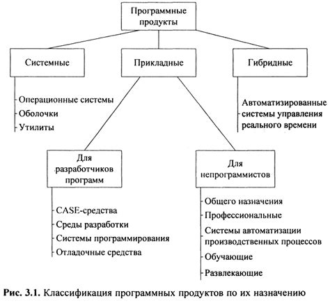 Сверка требований к системе