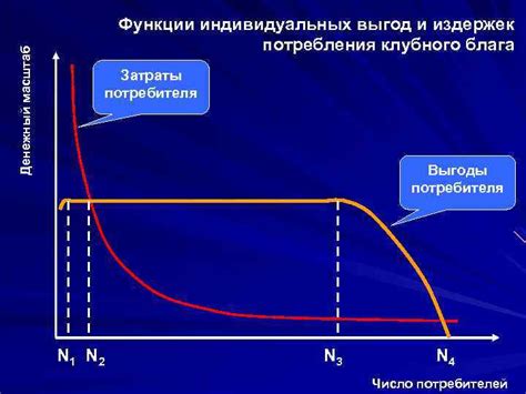 Сводящие варианты определения коллективного клубного блага