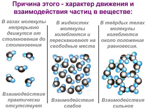 Свойства и характеристики состояния вещества в жидкой форме