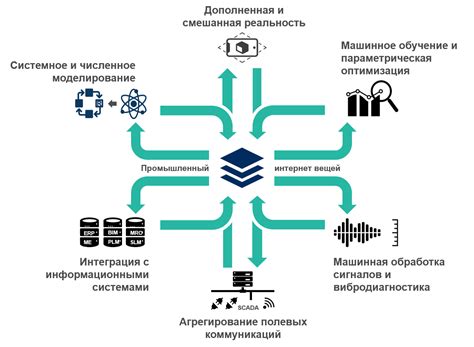 Связь в эпоху интернета: новые возможности и преимущества