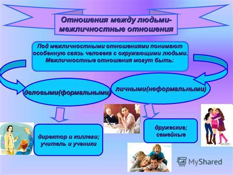 Связь с семейными отношениями: взаимодействие между людьми в браке и родственных связей