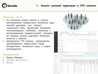 Секреты успешных кампаний: распространение в ВКонтакте, которое приводит к вирусному эффекту