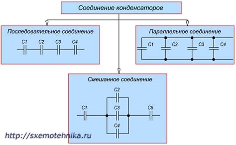 Серийное соединение конденсаторов: простой и эффективный способ увеличения емкости