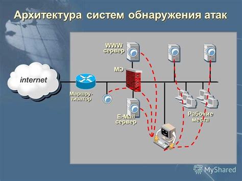 Сетевые атаки: основные виды и эффективные методы защиты