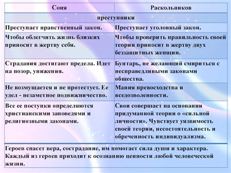 Символическое значение образа мертвого человека, обнимающего в сновидении