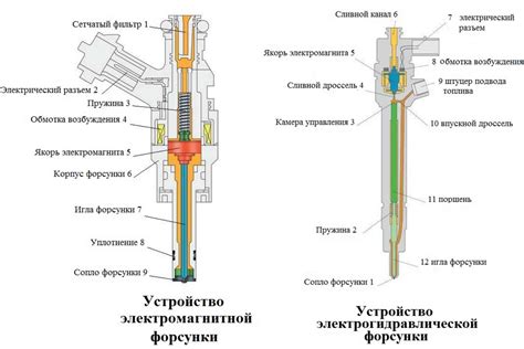 Симптомы забивания форсунок и методы их выявления