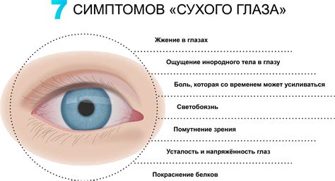 Симптомы и причины отечных глаз