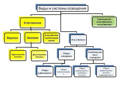 Синтез источников освещения: механизмы, воздействие и результат