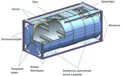 Система обслуживания и периодическое очищение контейнера