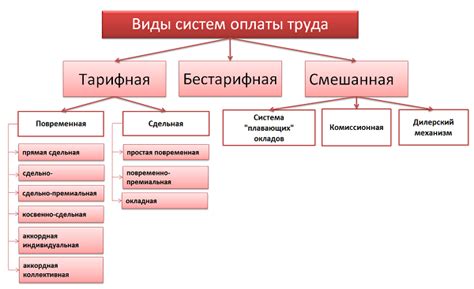 Система оплаты и заработка в приложении