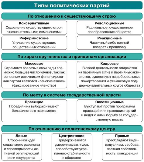 Система организации и классификации предметов в игре