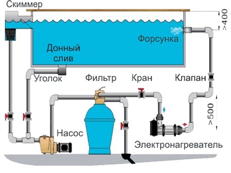 Система очистки и фильтрации воздуха в кондиционере General Climat