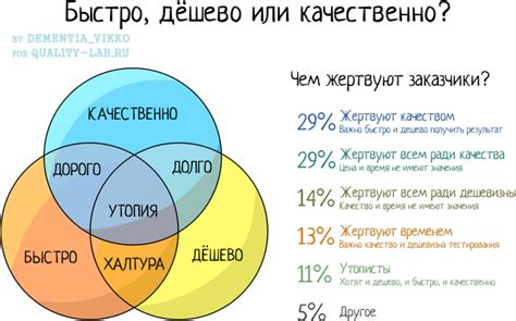 Скорость и качество соединения