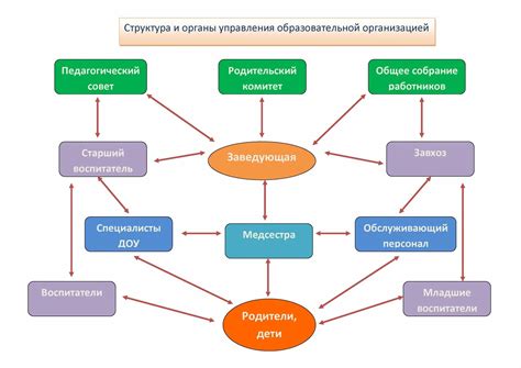 Следите за обсуждениями рабочего коллектива