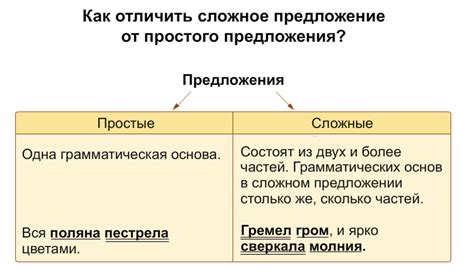 Сложносочиненные предложения с субъектом и предикатом второго порядка