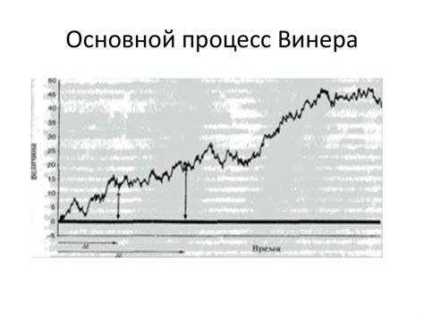 Случайные блуждания и стохастические процессы