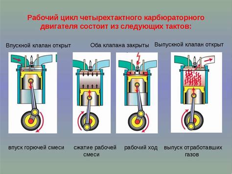 Снижение эффективности карбюраторного двигателя из-за некачественного зажигания