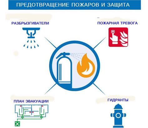 Советы для предотвращения возгорания и сохранения персонажа