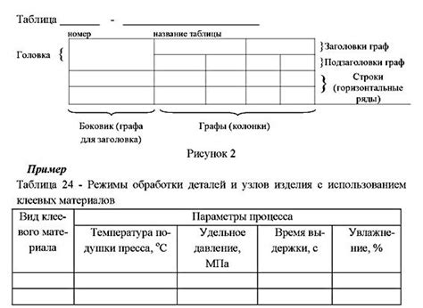 Советы для соблюдения требований ГОСТа при формировании названия таблицы
