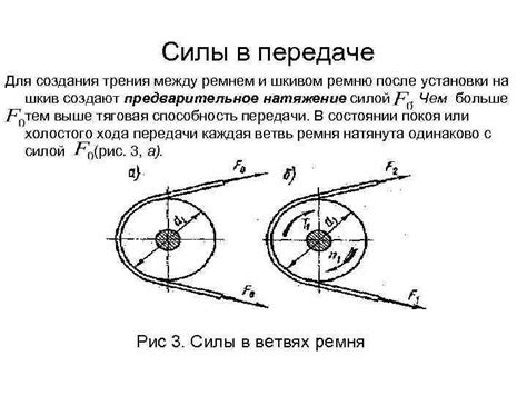 Советы от профессионалов для оптимизации подачи силы между ремнем и шкивом