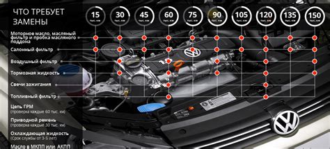 Современные подходы к снятию необходимости Технического обслуживания на Волкswagen Polo