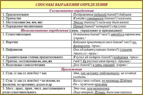 Согласование слова "потому" с окончаниями: правила и особенности использования