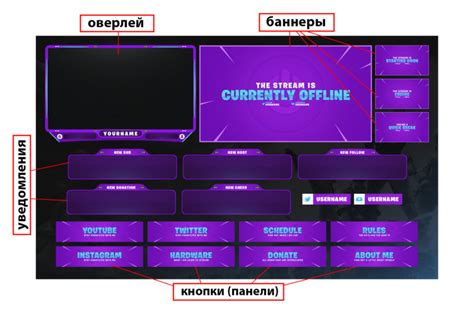 Соединение вашего аккаунта на Twitch с программой OBS