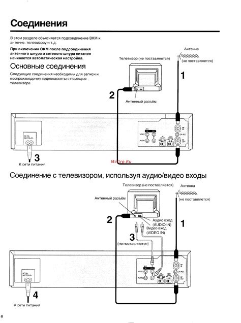 Соединение музыкального инструмента с компьютером используя аудио вход