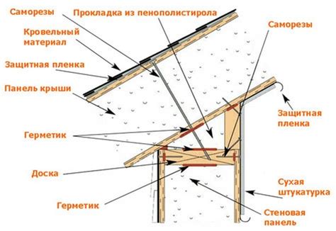 Соединение панелей между собой