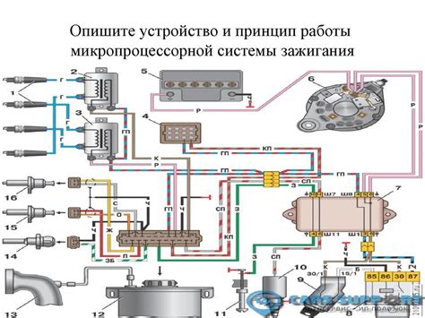 Соединение элементов системы зажигания с проводами