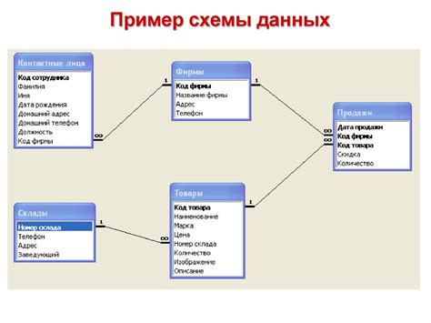 Создание базы для формирования ствола с использованием гипса