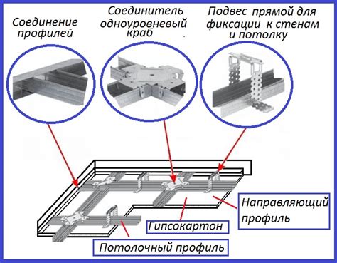 Создание внутреннего каркаса для придания объемности конструкции