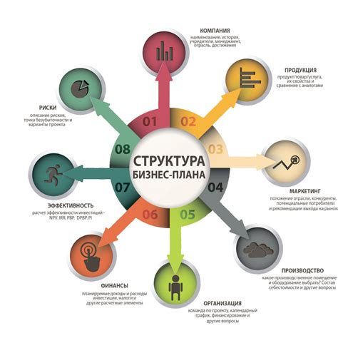 Создание графического плана газеты: компоновка и структура