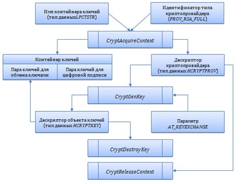 Создание и генерация GPG ключей