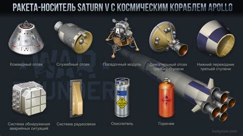 Создание и улучшение базовых элементов Космического Форта (КСФ)