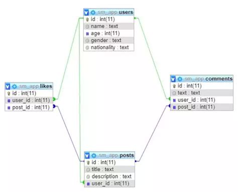 Создание копии базы данных PostgreSQL: обеспечение безопасности ваших данных