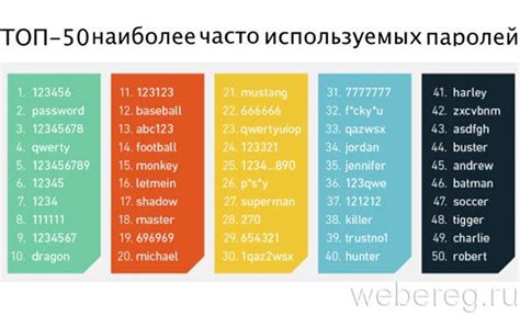 Создание надежного пароля для обеспечения безопасности аккаунта