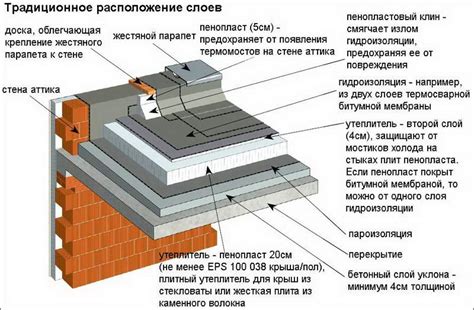 Создание основы для светоотражающей покрытия: подготовьте поверхность